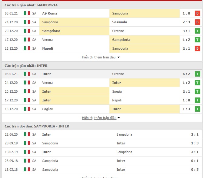Thống kê phong độ Sampdoria vs Inter Milan