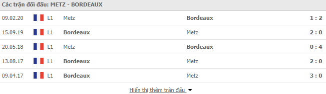 Thành tích đối đầu Metz vs Bordeaux