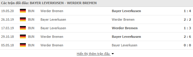 Thành tích đối đầu Leverkusen vs Werder Bremen