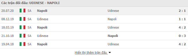 Thành tích đối đầu Udinese vs Napoli