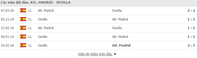 Thành tích đối đầu Atl Madrid vs Sevilla