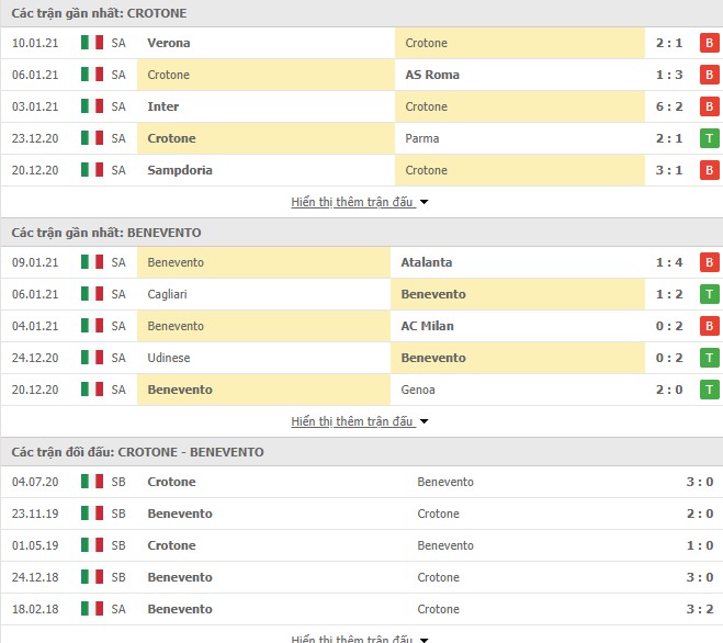 Thống kê phong độ Crotone vs Benevento
