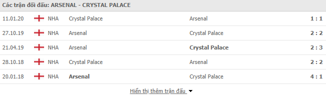 Thành tích đối đầu Arsenal vs Crystal Palace