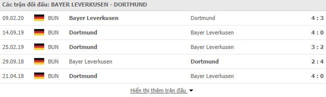 Thành tích đối đầu Leverkusen vs Dortmund