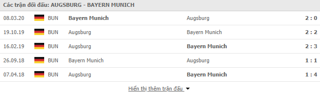 Thành tích đối đầu Augsburg vs Bayern Munich