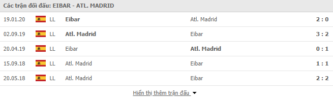Thành tích đối đầu Eibar vs Atl Madrid
