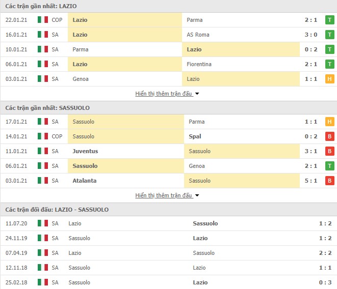 Phong độ Lazio vs Sassuolo