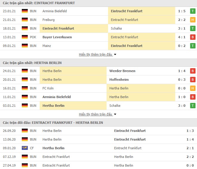Phong độ Frankfurt vs Hertha Berlin