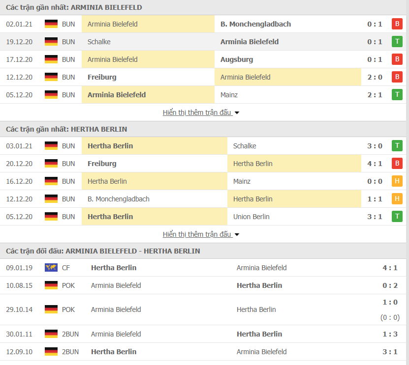 Phong độ Arminia Bielefeld vs Hertha Berlin