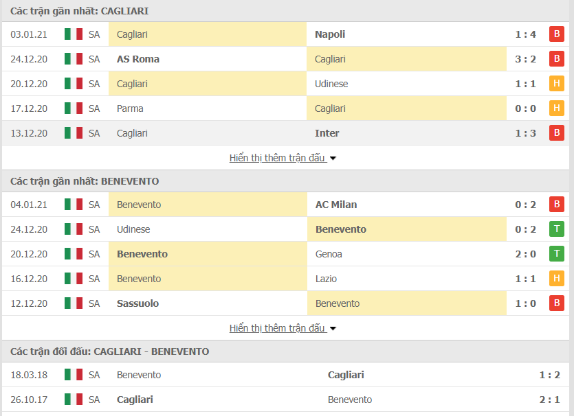 Phong độ Cagliari vs Benevento