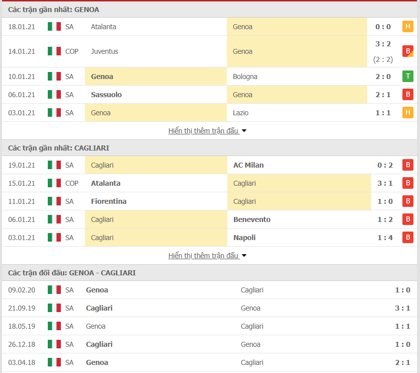 Phong độ Genoa vs Cagliari
