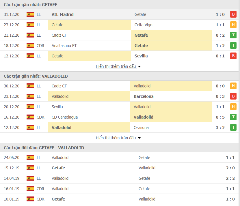 Phong độ Getafe vs Valladolid