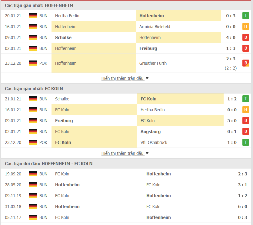Phong độ Hoffenheim vs Koln