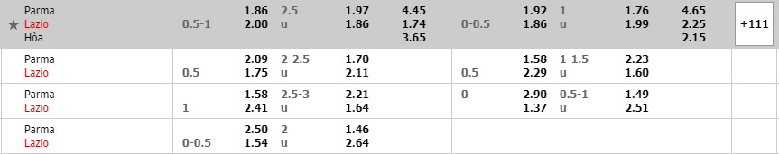 Tỷ lệ kèo trận đấu Parma vs Lazio