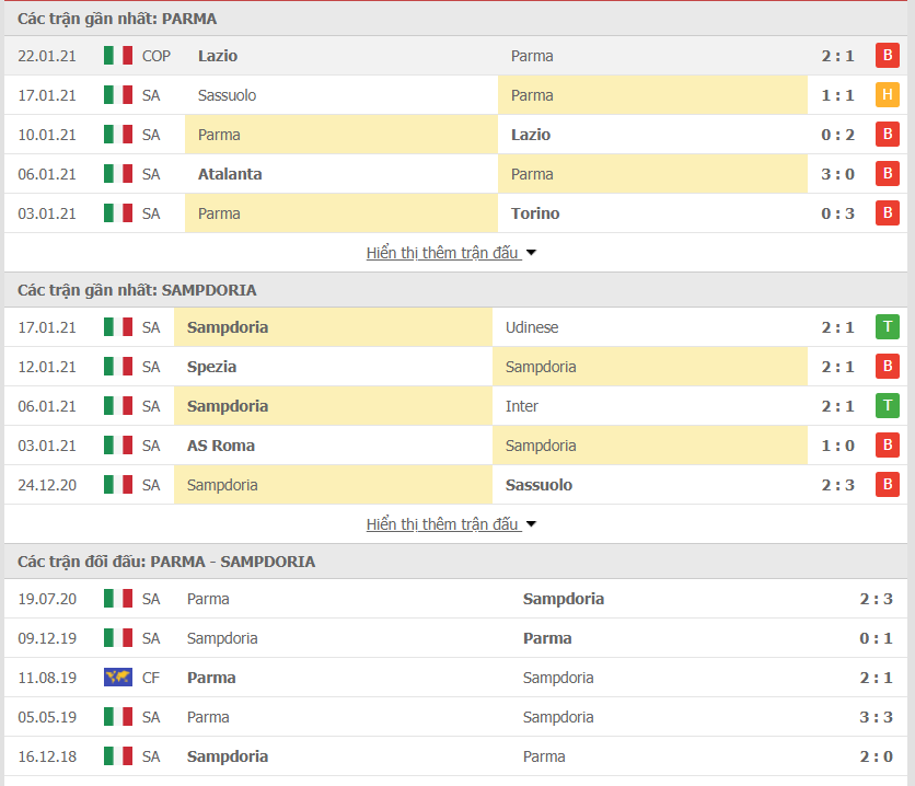 Phong độ Parma vs Sampdoria