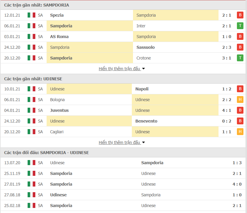 Phong độ Sampdoria vs Udinese