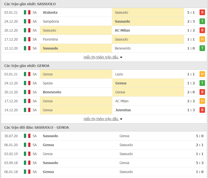 Phong độ Sassuolo vs Genoa