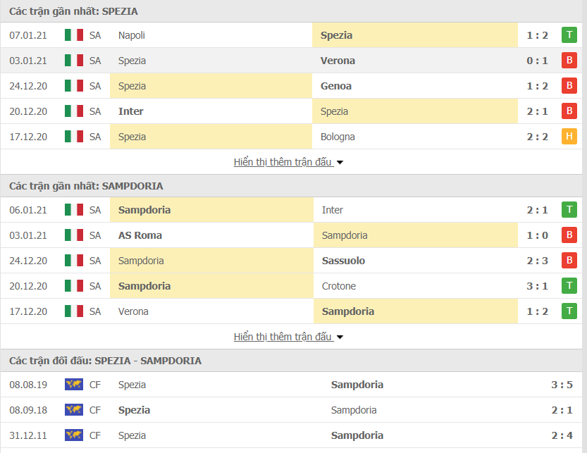 Phong độ Spezia vs Sampdoria