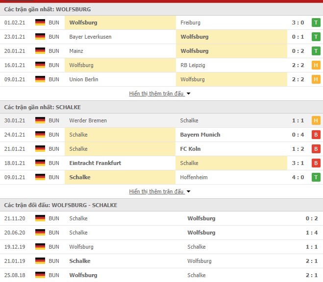 phong-do-Wolfsburg-vs-Schalke-04