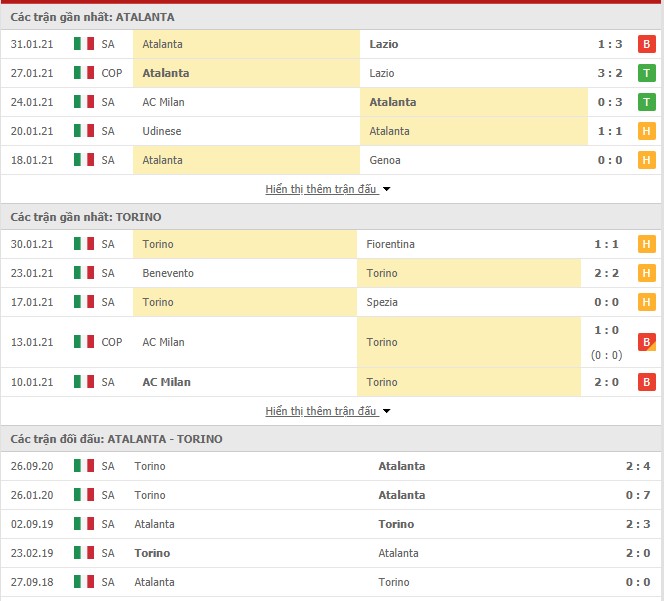 Thống kê phong độ Atalanta vs Torinov