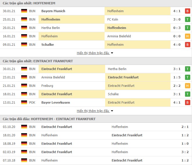 Phong độ Hoffenheim vs Frankfurt