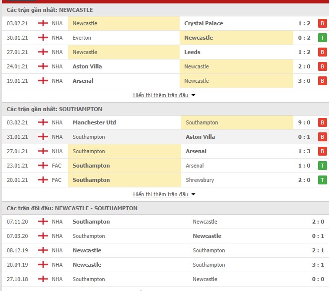Thống kê phong độ Newcastle vs Southampton