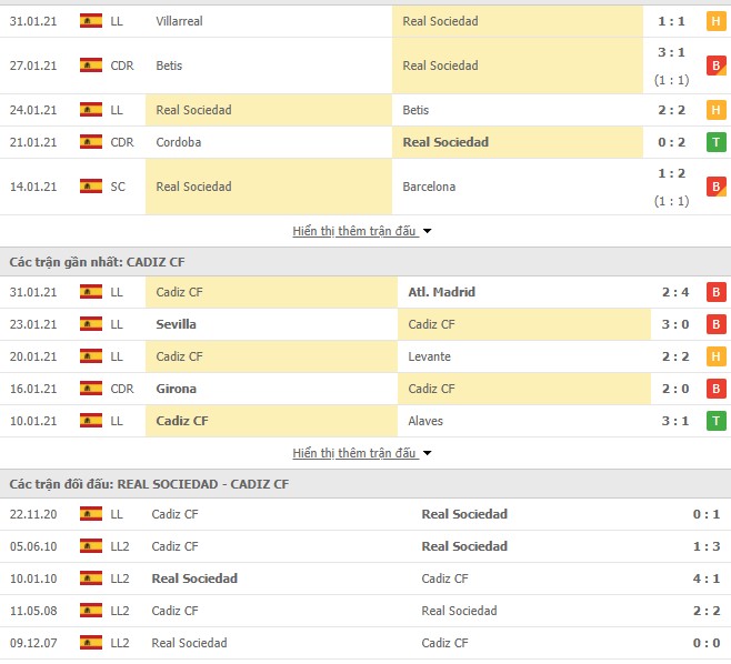 Thống kê phong độ Real Sociedad vs Cadiz