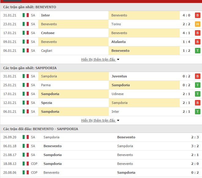 Thống kê phong độ Benevento vs Sampdoria