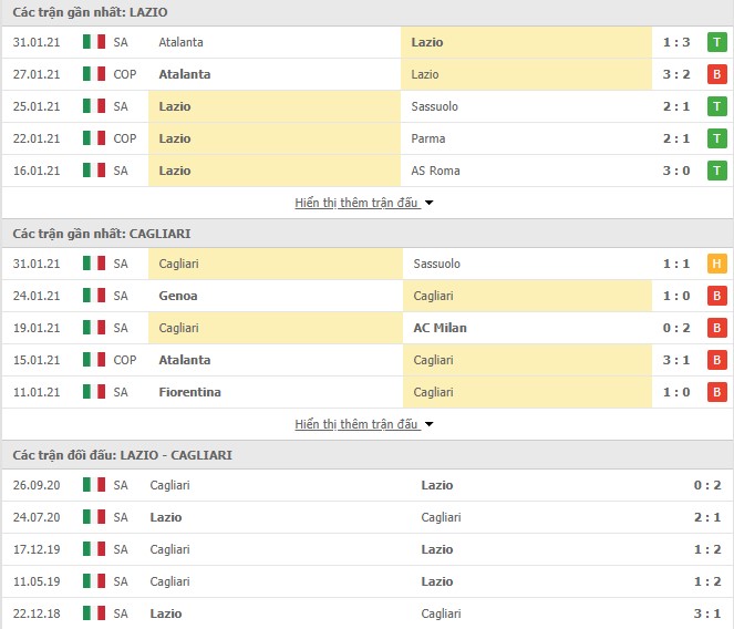 Phong độ Lazio vs Cagliari