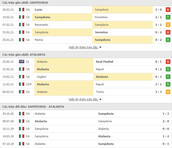 phong độ sampdoria vs atalanta