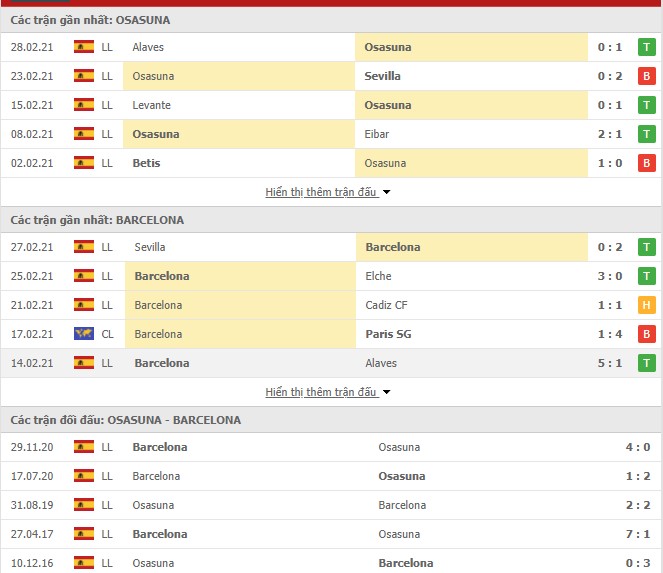 thống kê phong độ osasuna vs barcelona