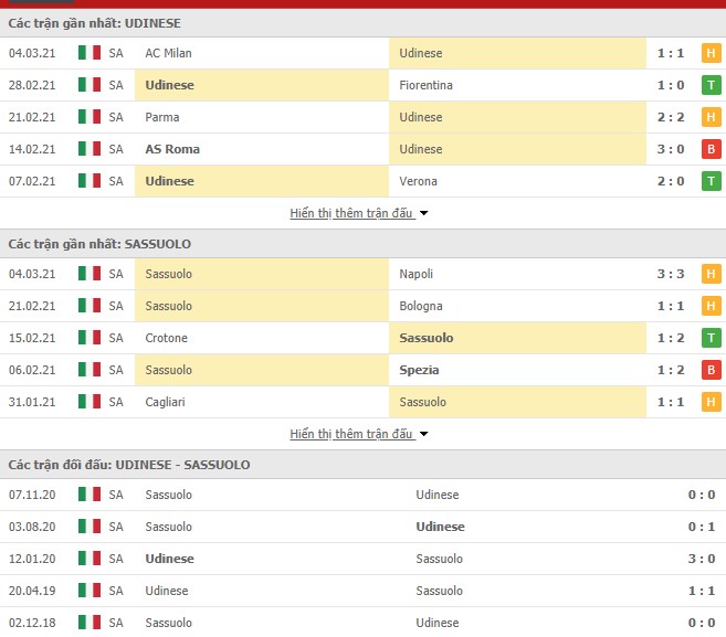 Thống kê phong độ Udinese vs Sassuolo