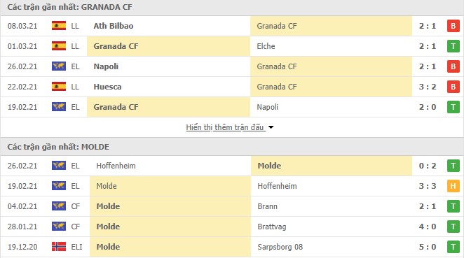 Phong độ Granada vs Molde