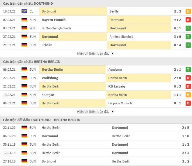 Phong độ Dortmund vs Hertha Berlin