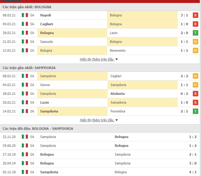 Thống kê phong độ Bologna vs Sampdoria