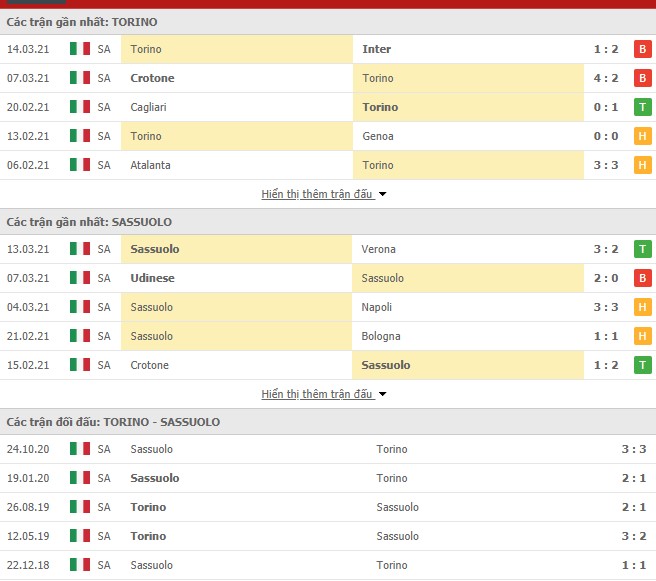 Thống kê phong độ Torino vs Sassuolo