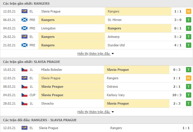 Phong độ Rangers vs Slavia Praha