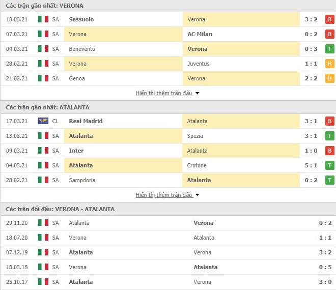 Thống kê phong độ Hellas Verona vs Atalanta