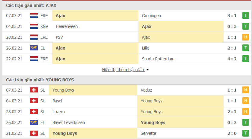 Phong độ Ajax vs Young Boys