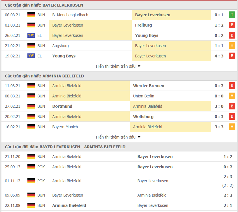Phong độ Bayer Leverkusen vs Arminia