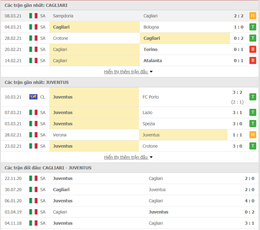 Phong độ Cagliari vs Juventus