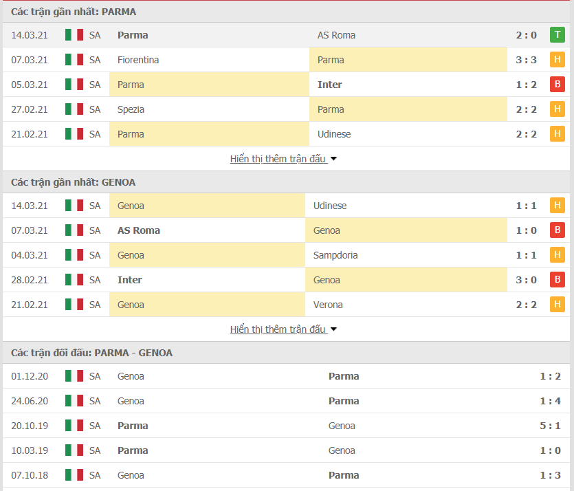 Phong độ Parma vs Genoa