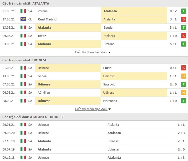Thống kê phong độ Atalanta vs Udinese