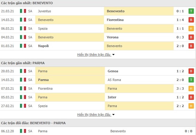 Thống kê phong độ Benevento vs Parma