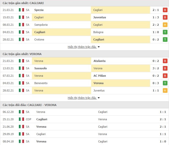 Thống kê phong độ Cagliari vs Hellas Verona