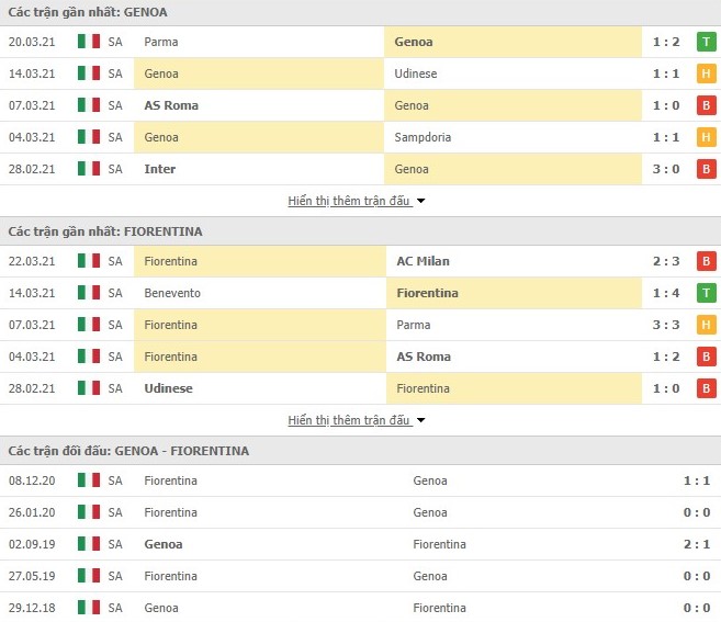 Thống kê phong độ Genoa vs Fiorentina