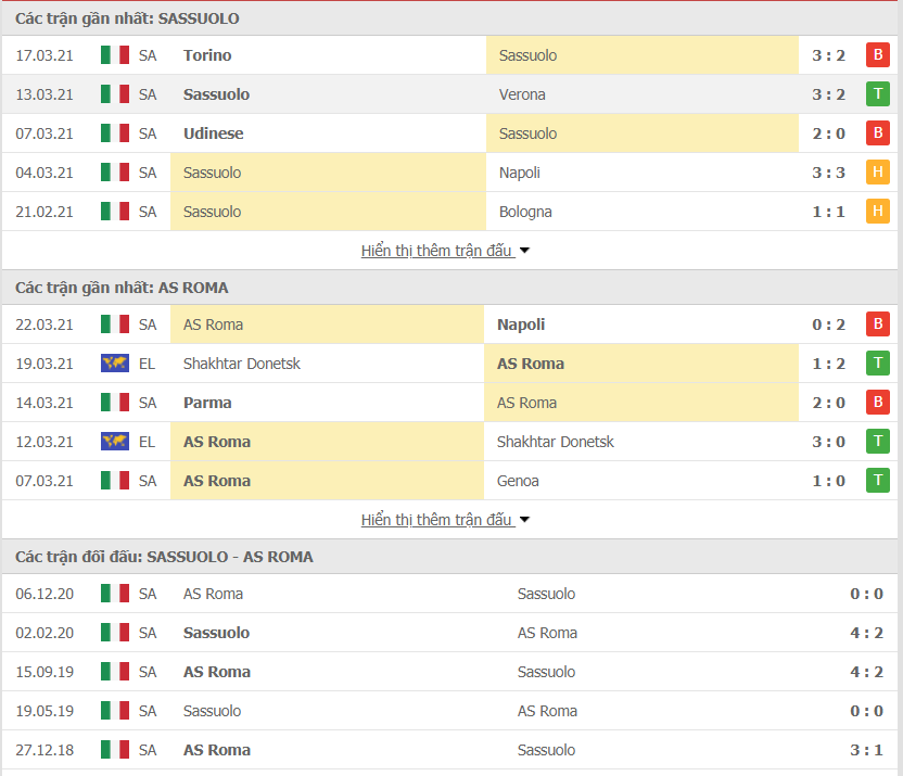 Phong độ Sassuolo vs AS Roma